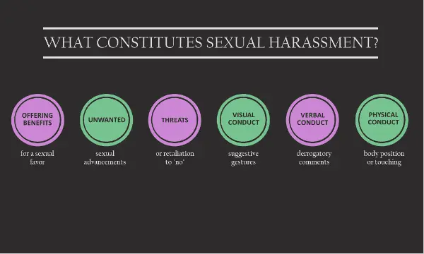 Sexual Harassment: A Workplace Epidemic