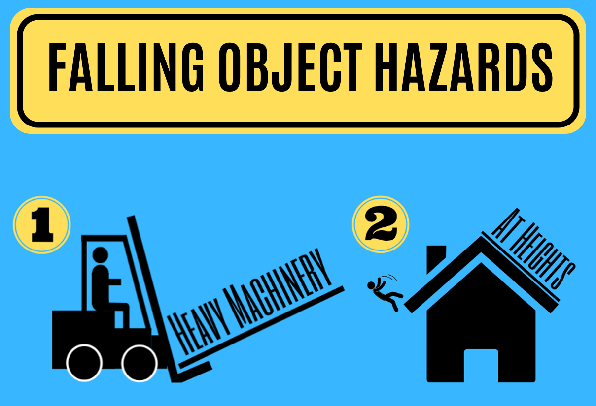 Falling Object Hazards Hard Hat Training