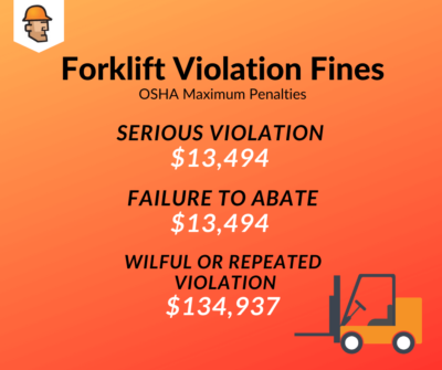 graphic with OSHA penalties
