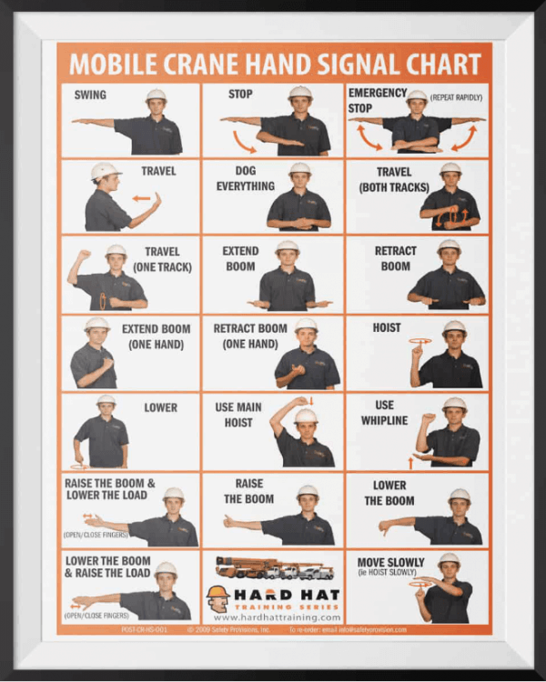 Mobile Crane Hand Signals Poster Hard Hat Training
